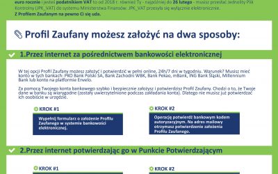 Komunikat Ministerstwa Cyfryzacji ? Przedsiębiorco, załóż Profil Zaufany
