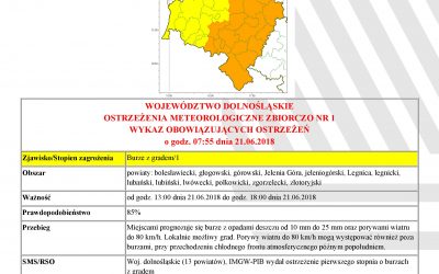 Ostrzeżenie metrologiczne – burze z gradem