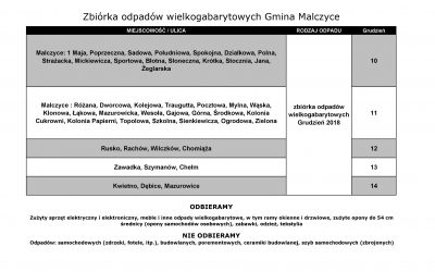Zbiórka odpadów wielkogabarytowych z terenu gminy