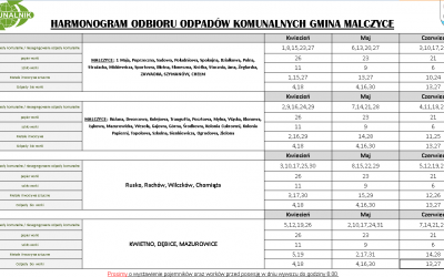 Harmonogram odbioru odpadów komunalnych Gmina Malczyce