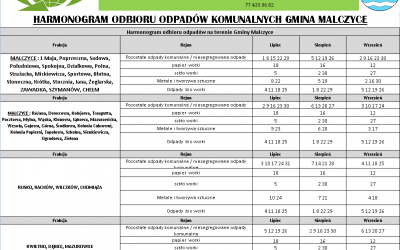 Harmonogram odbioru odpadów komunalnych na terenie Gminy Malczyce