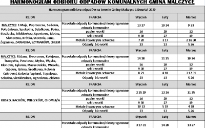 Harmonogram odbioru odpadów komunalnych w gminie Malczyce 2020
