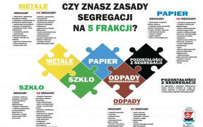 Przygotowanie do ?rewolucji śmieciowej?