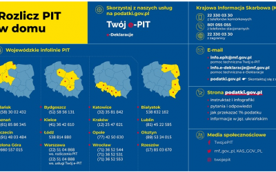 Kontakt z urzędami skarbowymi ? informacja dla podatników