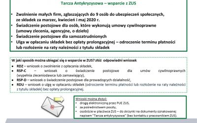 Tarcza Antykryzysowa ? wsparcie z ZUS