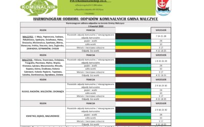 Nowe zasady – odbiór śmieci – informacje