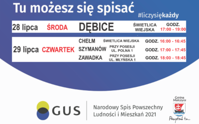 Narodowy Spis Powszechny Ludności i Mieszkań 2021