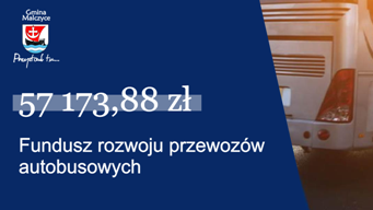 57 173,88 zł dofinansowania na dopłaty związane z utrzymanie autobusów szkolnych