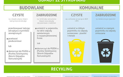 Czy wiesz jak postępować ze styropianem?