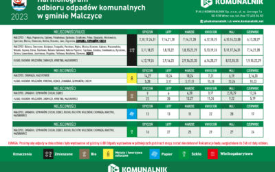 NOWY HARMONOGRAM
