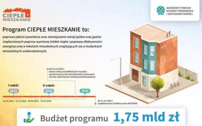 Program Ciepłe Mieszkanie – II NABÓR