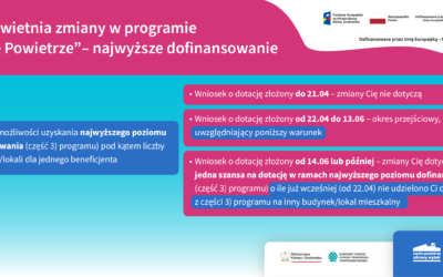 Zmiany dla osób korzystających z programu „Czyste Powietrze” od 22.04.2024 r.